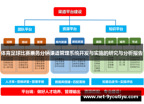 体育足球比赛票务分销渠道管理系统开发与实施的研究与分析报告