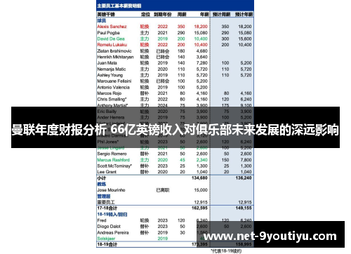 曼联年度财报分析 66亿英镑收入对俱乐部未来发展的深远影响