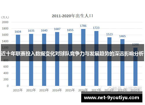 近十年联赛投入数据变化对球队竞争力与发展趋势的深远影响分析