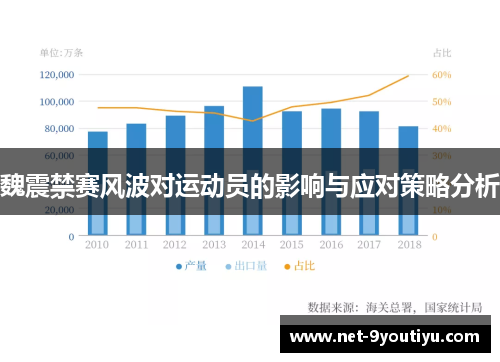 魏震禁赛风波对运动员的影响与应对策略分析