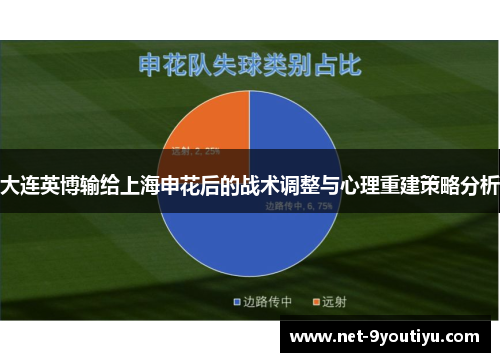 大连英博输给上海申花后的战术调整与心理重建策略分析