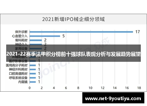 2021-22赛季法甲积分榜前十强球队表现分析与发展趋势展望