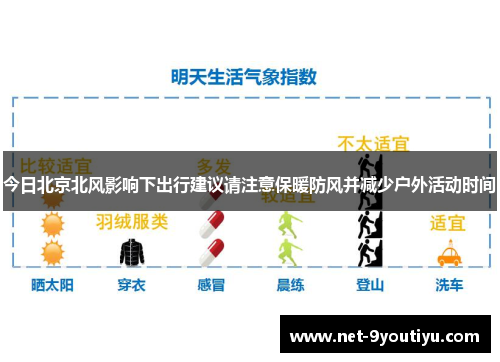 今日北京北风影响下出行建议请注意保暖防风并减少户外活动时间