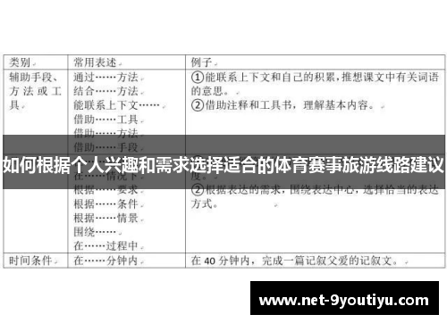 如何根据个人兴趣和需求选择适合的体育赛事旅游线路建议