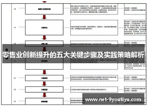 零售业创新提升的五大关键步骤及实践策略解析