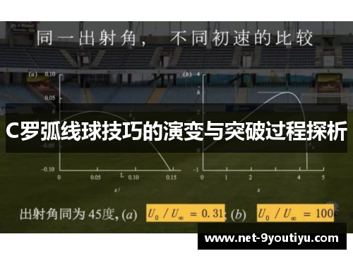C罗弧线球技巧的演变与突破过程探析