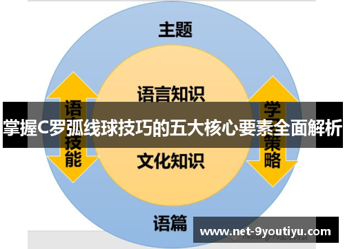 掌握C罗弧线球技巧的五大核心要素全面解析
